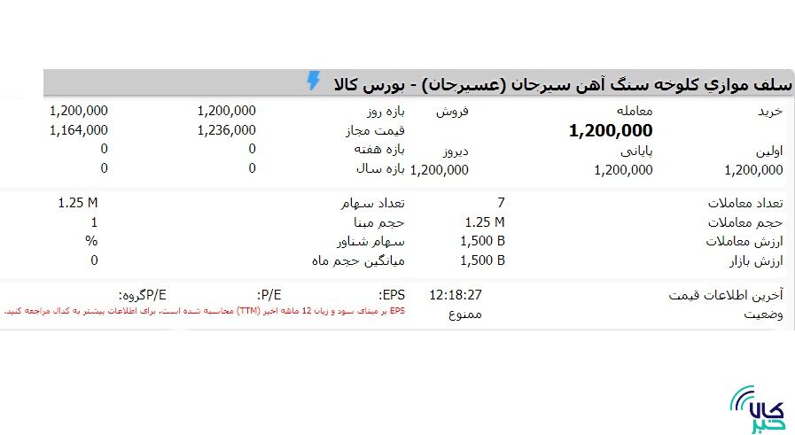 تامین مالی موفق ۱۵۰۰ میلیاد ریالی “ماهان سیرجان” از بورس کالا