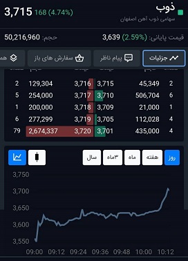 ذوب آهن اصفهان در آستانه صف خرید