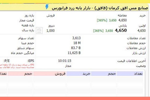 گشایش نماد معاملاتی «فافق»