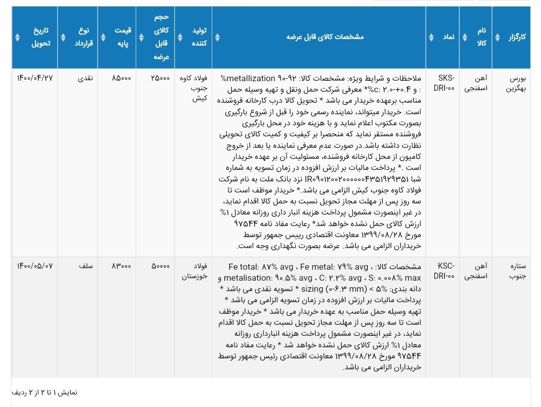 عرضه آهن اسفنجی فولادسازان بزرگ خود مصرف در بورس کالا برای روز سه شنبه