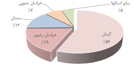 معادن کرومیت ایران